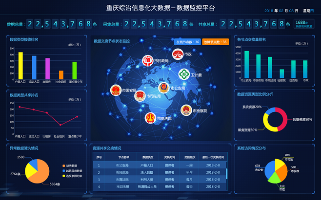 如何設計直觀高效的<span id=