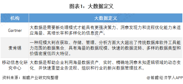 預見2022 《2022年中國大數據產業全景圖譜》