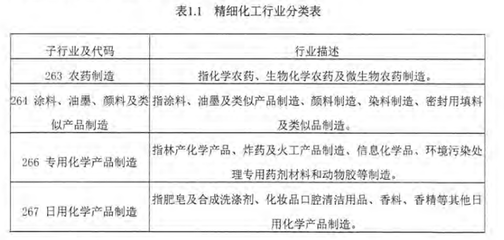 精細(xì)化工在日用化學(xué)品中的關(guān)鍵應(yīng)用與未來(lái)趨勢(shì)