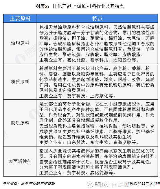 2018年日用化學(xué)品行業(yè) 產(chǎn)業(yè)鏈重構(gòu)與線上銷售崛起