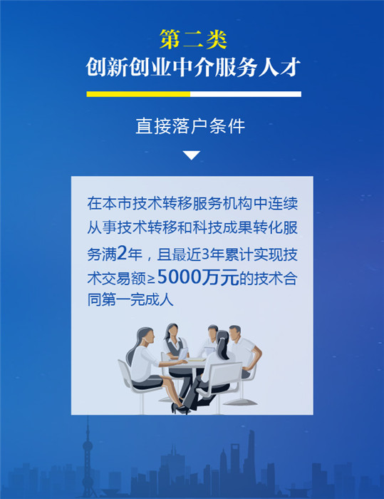 這五類人可直接拿上海戶口，你符合條件嗎？科技中介服務新機遇